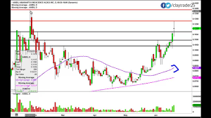 Amarantus Bioscience Holdings Inc Ambs Stock Chart Technical Analysis For 6 18 14