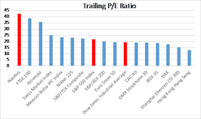 P E Ratios By Country Seeking Alpha