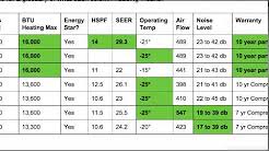 Chart Sizing Pump Mini Heat Pa Split Fullerton