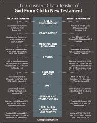 76 Veracious Christ In The Old Testament Chart