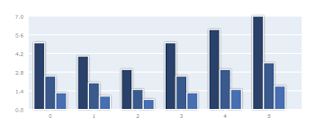 25 Graph And Chart Solutions For Web Developers