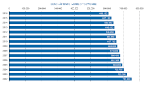 Bilanzsummen der banken in deutschland laut zählung der deutschen bundesbank sind fast 1.630 banken in deutschland ansässig, deren gemeinsame bilanzsumme sich auf 7,8 billionen euro beläuft. Der Deutsche Bankenmarkt 2017 Bankinghub