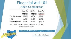 Estimated Expected Family Contribution Efc Chart