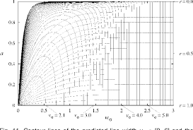 Multiscale detection is an essential technique for handling structures with various sizes. Pdf An Unbiased Detector Of Curvilinear Structures Semantic Scholar