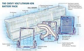 Chevy Volt Battery Pack Rugged But Precise Compositesworld
