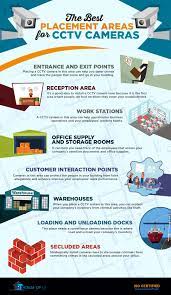 Tips Before Installing Cctv In The Philippines House Of It