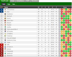 Complete table of premier league standings for the 2020/2021 season, plus access to tables from past seasons and other football leagues. Portuguese 2Âº Division League Table The 3rd Is Just 11 Points Ahead The 18th Soccer