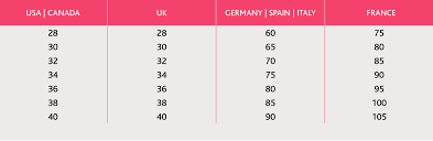 Using this tool, you can see the relative size of one country compared to another. Bra Size Conversion Chart Bra Size Converter Bravissimo Us