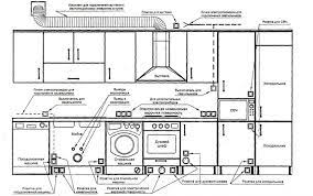 Wiring diagram schematic new wiring diagram guitar fresh hvac. Electrical Wiring Diagram For Kitchen Architecture Admirers Elektroprovodka Dekor Uyutnoj Kvartiry Dizajn Interera