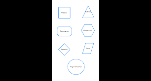 create interactive flowchart with xamarin diagram syncfusion