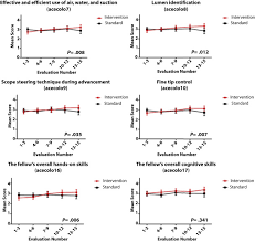 Bagian mesin tik penting kita ketahui terlenih dahulu sebelum memulai mengetik. Effect Of Individualized Feedback On Learning Curves In Egd And Colonoscopy A Cluster Randomized Controlled Trial Sciencedirect