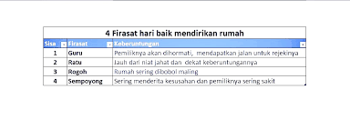 Lahir jumat wage menurut islam maupun menurut hitungan kalender jawa sama sama baik karena pada hitungan jawa, orang yang lahir pada hari jumat memiliki nilai neptu 6, sedangkan orang yang lahir pada hari wage adalah 4. Hari Baik Mendirikan Rumah Menurut Perhitungan Jawa Cara Golden