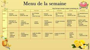 Bienvenue sur la chaîne de régime recette ! Regime 4 Jours Pamplemousse Butcherous