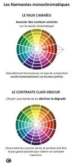 Les Harmonies Monochromatiques En Decoration Le Faux Camaieu Et Le Contraste Clair Obscur Www Chromaticstore Clair Obscur Cercle Chromatique Camaieu Couleur