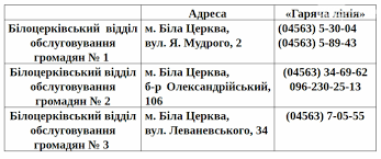 Недобросовісність у діях суб`єкта владних повноважень, умисне ухилення від виконання рішення суду, а також такими, які порушують мої права, свободи. Do Uvagi Vidviduvachiv Organiv Pensijnogo Fondu V Bilij Cerkvi Novini