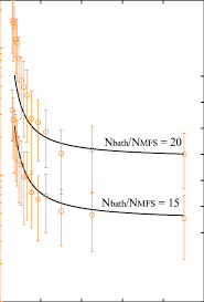 Question Video: Understanding Electron Transitions In A 3-Level Laser |  Nagwa