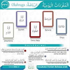 Dalam bahasa arab dikenal ada dua jenis kalimat sempurna. Olahraga Bagian 1