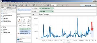 Tableau Tip Fixing A Straight Line Forecast