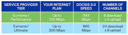 does your modem match your broadband service