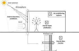 Tableau can connect to files, relational and big data sources to acquire and process data. Impact Of The Occupancy Scenario On The Hygrothermal Performance Of A Room Sciencedirect