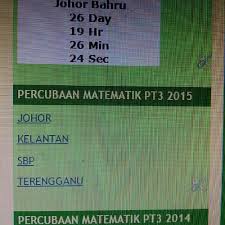 Pilih mata pelajaran semua bahasa melayu bahasa inggeris pendidikan islam sains sejarah geografi matematik bahasa semai bahasa arab bahasa iban bahasa kadazandusun bahasa punjabi bahasa cina bahasa tamil. Flickriver Photos From Rhah76