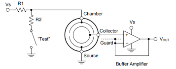 Some smart smoke detectors pinpoint the exact room within the house where smoke or fire is detected. Designing A Smoke Detector With The Msp430 Mcu Smart Analog Combo Embedded Processing Technical Articles Ti E2e Support Forums