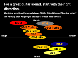 Metal Zone Mt 2