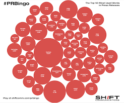 50 Words Your Press Release Can Do Without Press Release 50 Words Press Release Distribution