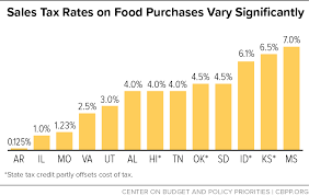 A tax exempt certificate allows you to purchase items without paying sales tax upfront. States That Still Impose Sales Taxes On Groceries Should Consider Reducing Or Eliminating Them Center On Budget And Policy Priorities