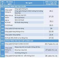 We did not find results for: Ä'iá»ƒm Chuáº©n Ä'áº¡i Há»c Cong Nghá»‡ Ä'hqh Ha Ná»™i 2020