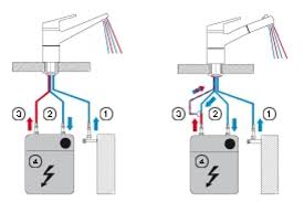Mit tipps wenn du auch den wasserspeicher tausch. Boiler Fur Niederdruckarmatur Mit Ausziehbarem Schlauch T Stuck Haustechnikdialog