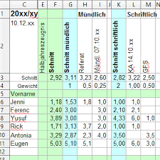 Noten aus abfragen, klausuren, stegreifaufgaben, schulaufgaben usw., es ergibt sich eine notentabelle. Notenliste Schnellkurs In Tabellenkalkulationen