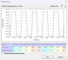 The Reliability in IC Industry: Using Thermal Cycling Tests to Predict  Thermal Fatigue | Blog | Moldex3D | Plastic Injection Molding Simulation  Software