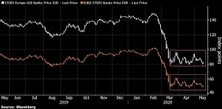 Este resumen incluye datos como el precio actual, último cierre, variación en 1 año, volumen, etc. Europas Geprugelte Bankaktien Suchen Nach Kaufern Doch Wo Sind Diese Markte 18 05 2020 Institutional Money