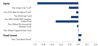 Pax Balanced Fund Commentary Q2 2018 Pax World Funds
