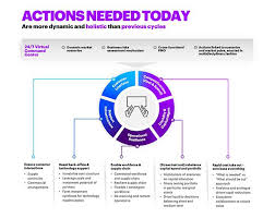 The rest (over half) is used to make things like: Covid 19 How Oil Gas Companies Can Respond Accenture