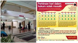 Bagaimana jika ia berada di kalangan orang mukim? Musafir Boleh Jamak 3 Hari Tapi Macam Mana Nak Kira Hari Pergi Balik Ini Penjelasan Mufti Wp