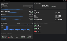 Ever since i posted my first finance dashboard last year online, i've gotten lots of requests to get the template. How To Build The Best Excel Spreadsheet Reporting Dashboard