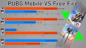 The game was released by garena in 2017 and it has quickly become popular due to its unique features and availability. Pubg Mobile Vs Garena Free Fire Full Comparison Youtube