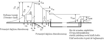 Yedek enerji sistemleri (jeneratör, ups). Elektrik Tesislerinde Topraklamalar Yonetmeligi