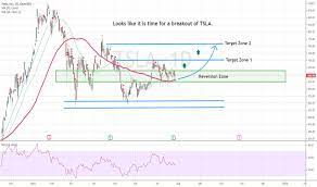 View live tesla, inc chart to track its stock's price action. Ulgfthvjbycuum
