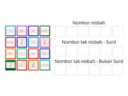 Ahli matematik mencari pola, memformulasikan konjektur yang baru, dan menghasilkan fakta dengan deduksi rapi dari aksiom dan definisi yang dipilih dengan baik. Matematik Nombor Nisbah Sumber Pengajaran