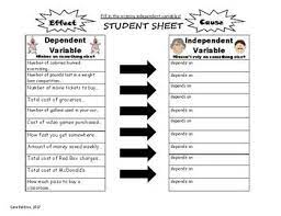 Зависимое переменное dependent on the weather — зависящий от. Ù…Ø¹Ù†Ù‰ Independent Variable Ø¨Ø§Ù„Ø¹Ø±Ø¨Ù‰