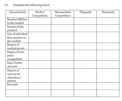 Solved 13 Complete The Following Chart Characteristic P