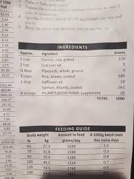 However, the vast majority of the recipes in books and online. Homemade Food Help Dog Forum