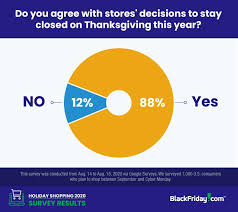 Maybe you would like to learn more about one of these? Retailers That Will Be Closed On Thanksgiving 2020