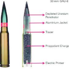 Press tv, an iranian news outlet, reports the possible legal action this way: Pdf Impact Of Depleted Uranium Weapons Use On The Quality Of The Environment In Kosovo