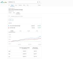 What Happened To Google Finance View Alternatives And