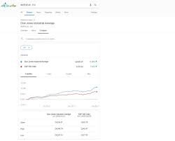 what happened to google finance view alternatives and