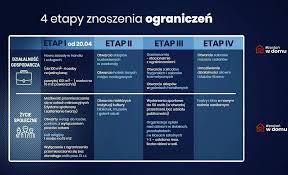 Sklepy meblarskie muszą czekać do środy. Stopniowe Zdejmowanie Obostrzen Otwarcie Lasow I Parkow